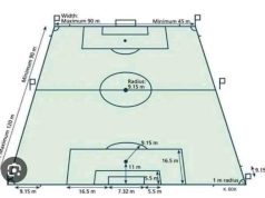معلومات رياضية