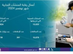 أمانة جدة تنفذ أكثر من ١٨ ألف جولة رقابية على المنشآت خلال شهر نوفمبر