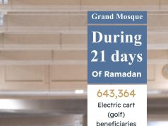 انجازات الهيئة العامة للعناية بشؤون الحرمين الشريفين خلال شهر رمضان المبارك