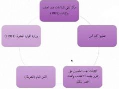 جمعية حماية الأسرة تقدّم برنامج “ممارس في الحماية” لتمكين الكفاءات الوطنية في مواجهة العنف الأسري