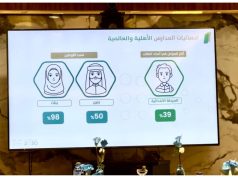 تعليم الطائف يستضيف برنامج تبادل الخبرات لمكاتب التعليم الخاص بوزارة التعليم