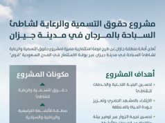 أمانة جازان تعلن طرح منافسة على مشروع حقوق التسمية والرعاية لـ”شاطئ السباحة”