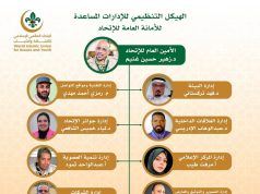الإتحاد العالمي الإسلامي للكشافة والشباب يوضح الهيكل التنظيمي للإدارات المساعدة للأمانة العامة