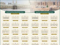 ترجمة خطبتَي الجمعة للحرمين ليوم غدٍ إلى 15 لغة واستهداف 30 لغة عالمية