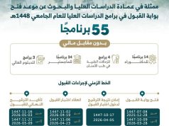 جامعة أمّ القرى تعلن فتح بوابة القبول في برامج الدراسات العليا للعام الجامعي 1448هـ