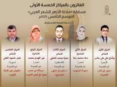 الأزهر يعلن الفائزين في الموسم الخامس من مسابقة «مئذنة الأزهر للشعر» المخصص لدعم القضية الفلسطينية