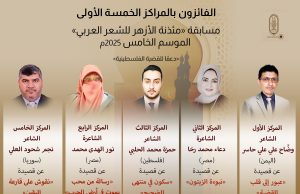 الأزهر يعلن الفائزين في الموسم الخامس من مسابقة «مئذنة الأزهر للشعر» المخصص لدعم القضية الفلسطينية