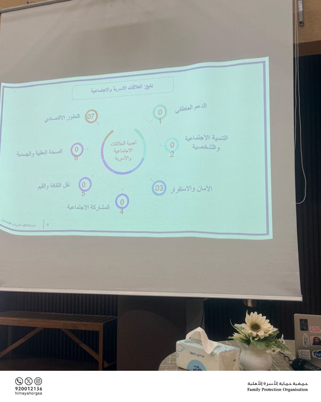 جمعية حماية الأسرة تنفّذ مشروع صبايا لتمكين الفتيات وتعزيز الوعي الأسري