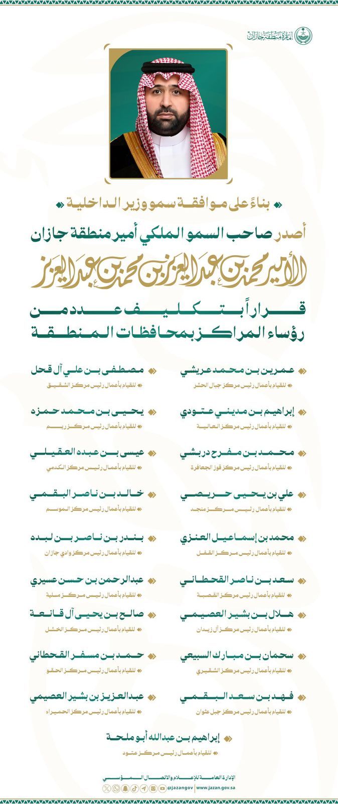 سمو أمير جازان يُصدر قرارات تكليف لعددٍ من محافظي ووكلاء المحافظات ورؤساء المراكز الإدارية