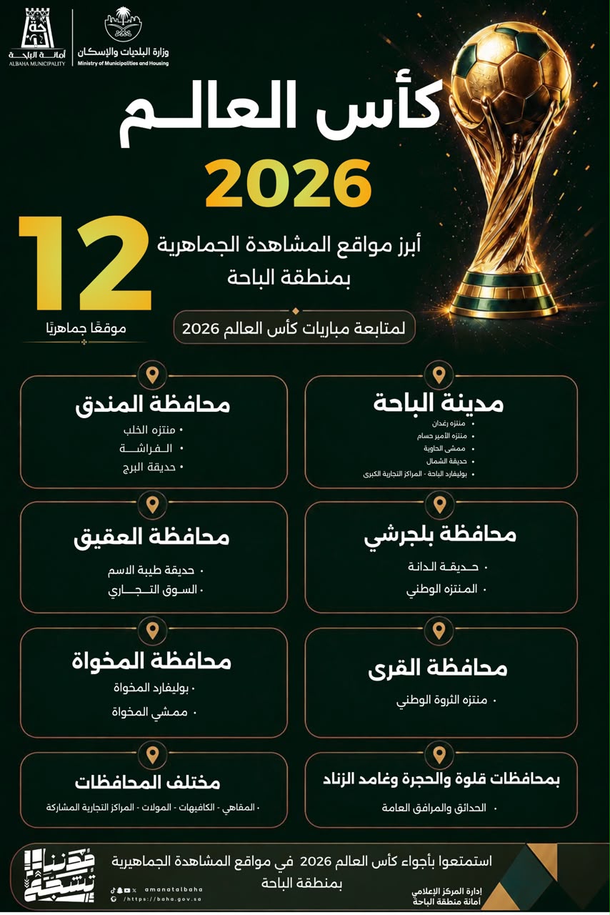 أمانة الباحة تهيئ 327 موقعاً لمشاهدة مباريات كأس العالم 2026 ضمن فعاليات صيف الباحة