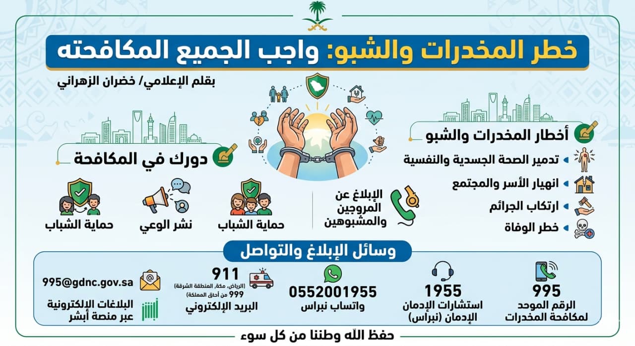 المخدرات والشبو.. خطر يهدد المجتمع وواجب الجميع مكافحته