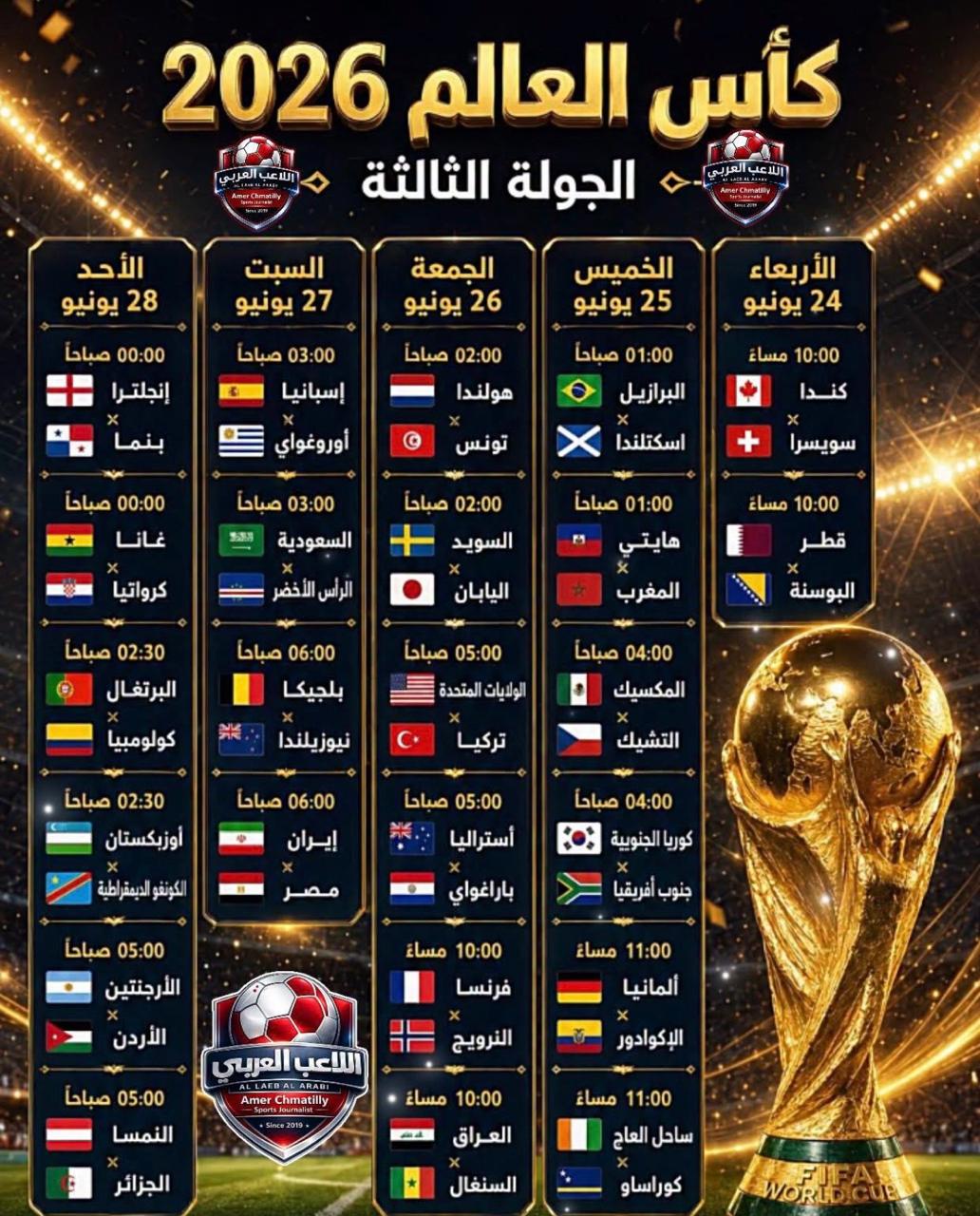 أبرز مستجدات كأس العالم
