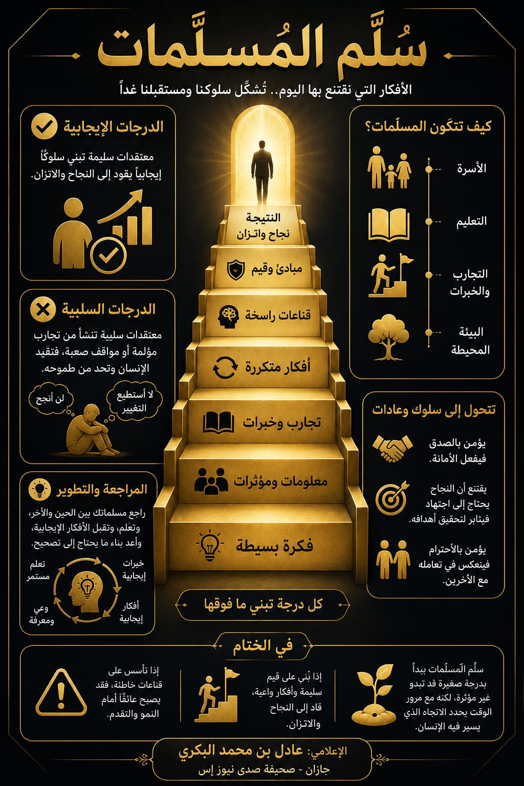 سُلَّم المسلَّمات