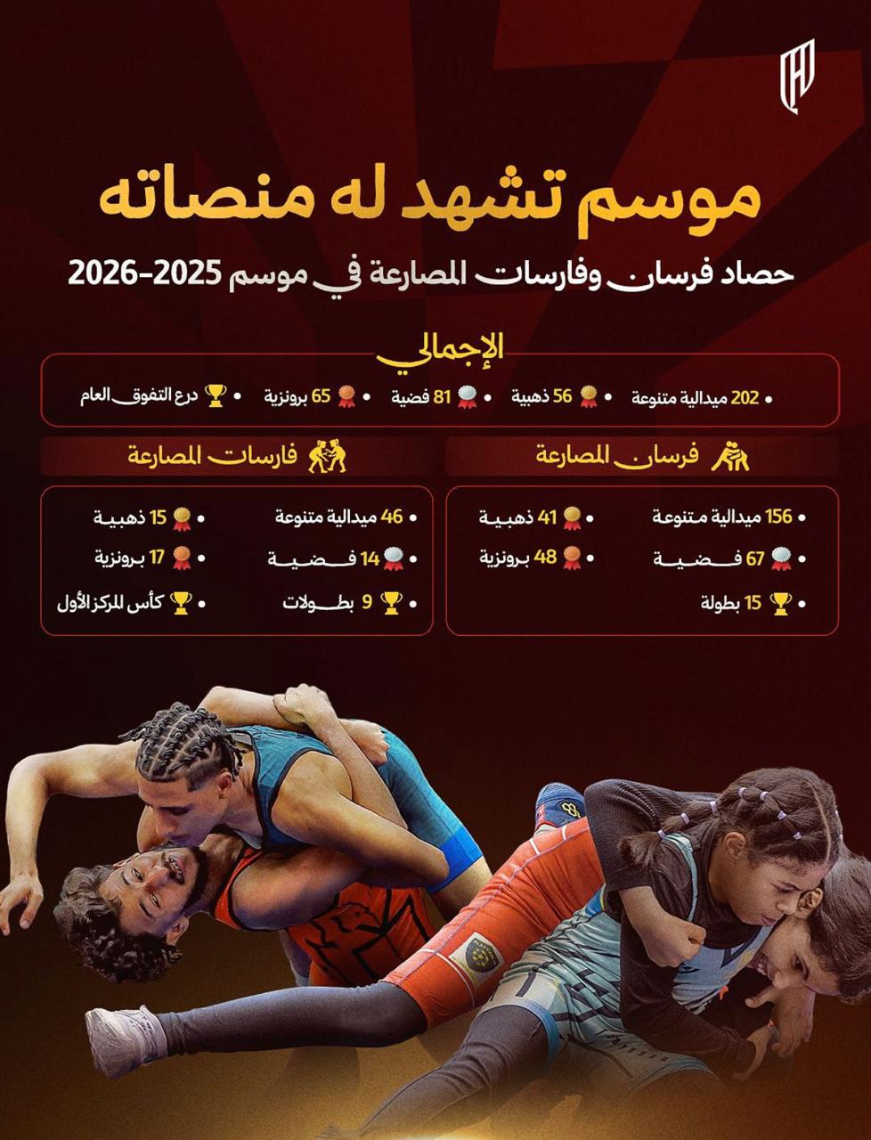 القادسية يختتم موسم المصارعة بدرع التفوق العام و202 ميدالية بينها 56 ذهبية