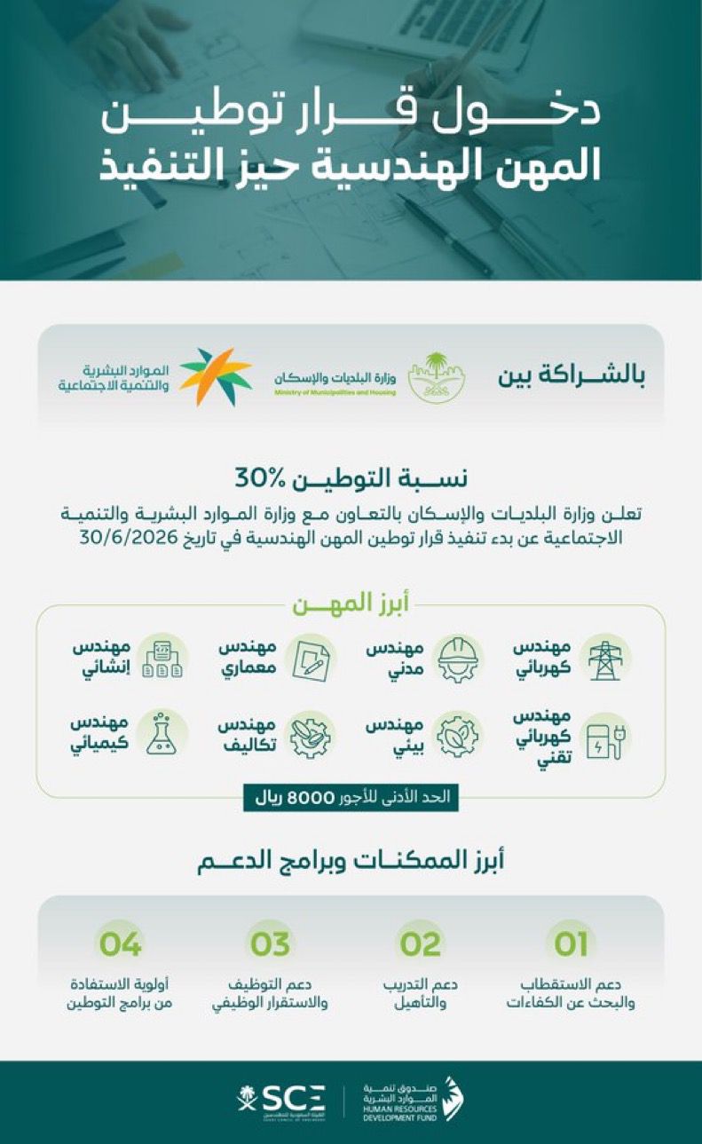 بدء تطبيق قرار توطين المهن الهندسية بنسبة 30% اعتبارًا من اليوم
