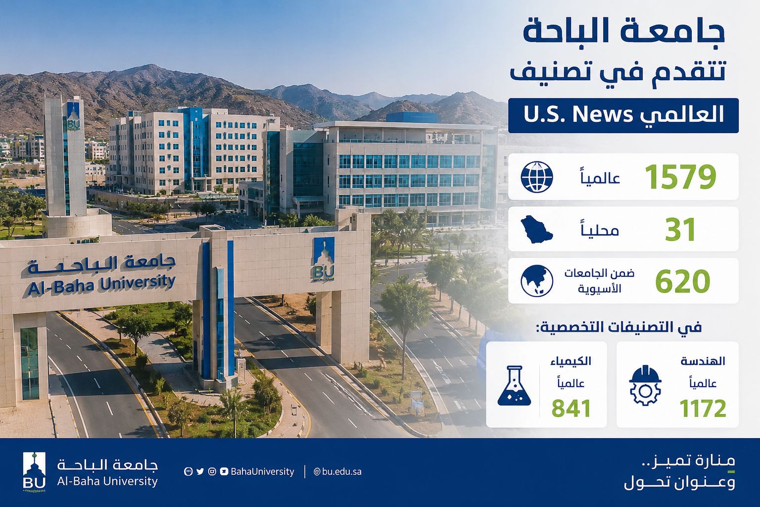 جامعة الباحة تحقق تقدمًا عالميًا في تصنيف U.S. News لأفضل الجامعات