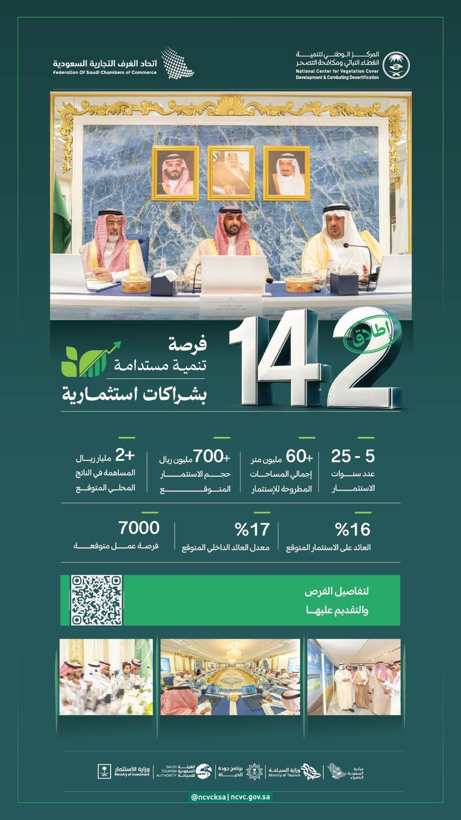“الغطاء النباتي” يطلق حزمة من 142 فرصة تنمية مستدامة بحوالى 2 مليار ريال في الناتج المحلي