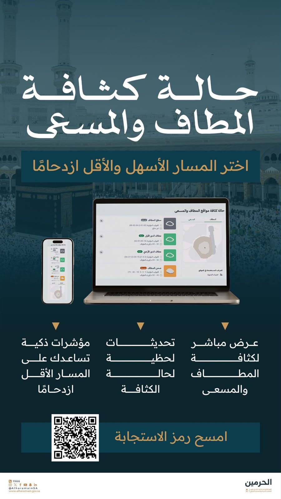 هيئة العناية بشؤون المسجد الحرام والمسجد النبوي تتيح خدمة متابعة كثافة المطاف والمسعى لحظيًا