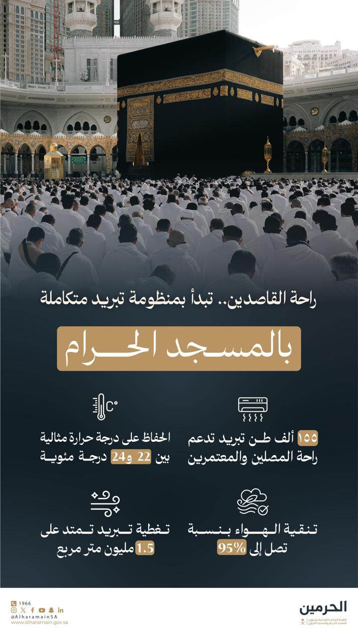 هيئة العناية بالحرمين توظّف منظومة التكييف المتقدمة لتعزيز راحة القاصدين في المسجد الحرام