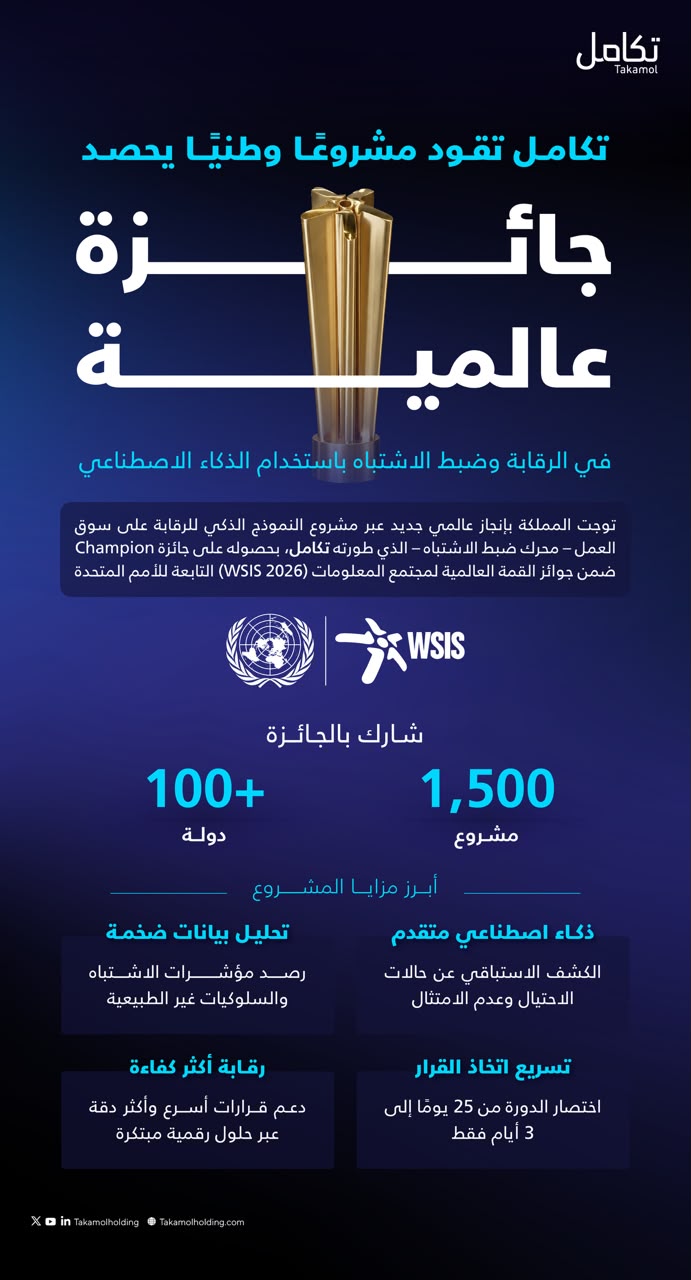 الجائزة العالمية عن الذكاء الاصطناعي في الرقابة على سوق العمل للمملكة