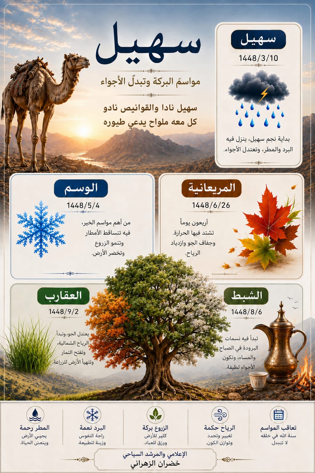 دخول موسم سهيل.. بداية اعتدال الأجواء وبشارة موسم الخير في المملكة