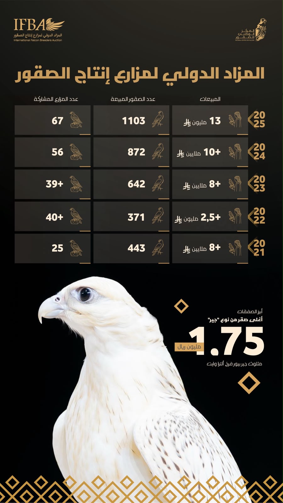 المزاد مزارع إنتاج الصقور