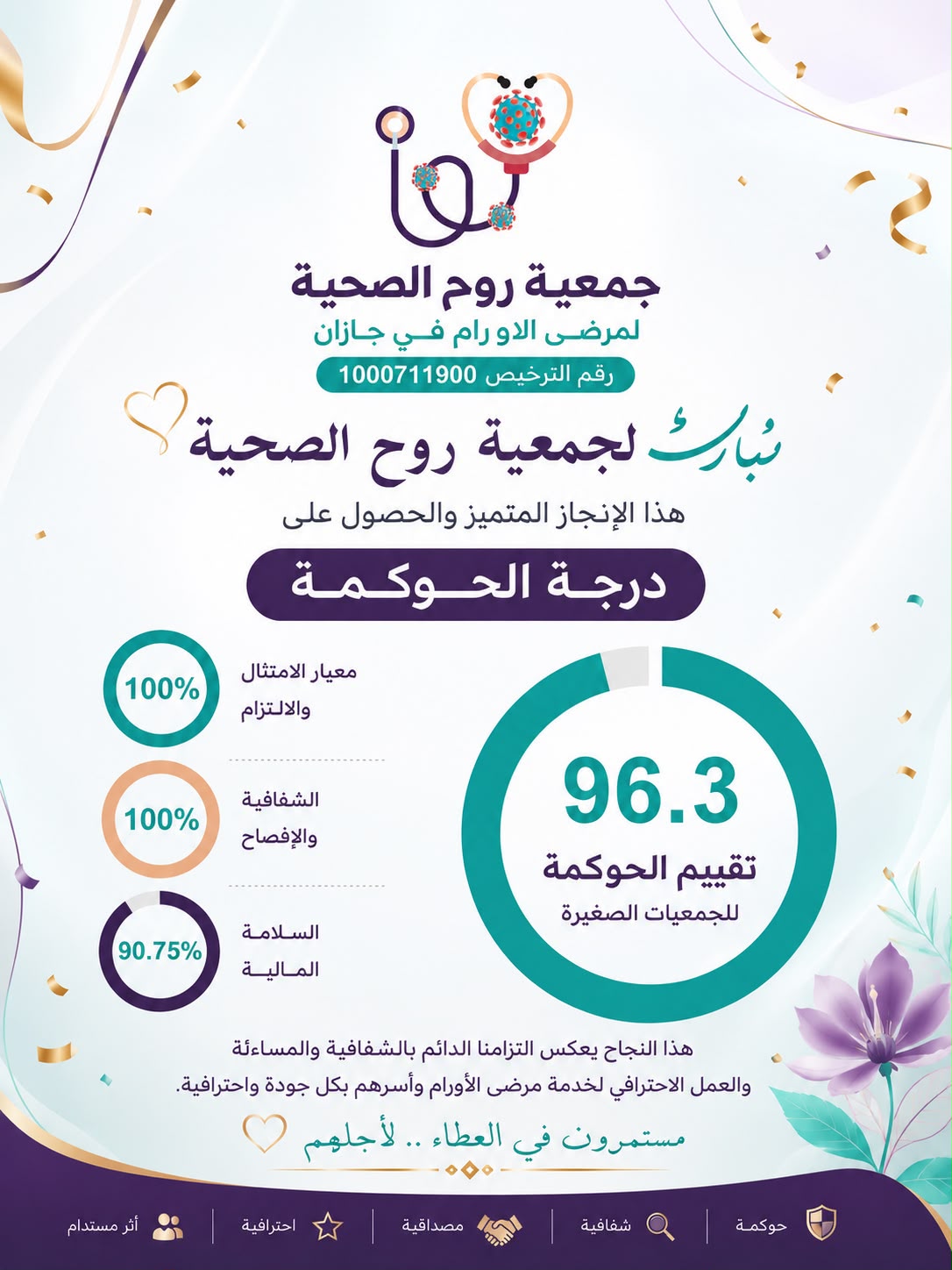 روح الصحية تسجل تميزًا مؤسسيًا بـ96.3% في الحوكمة
