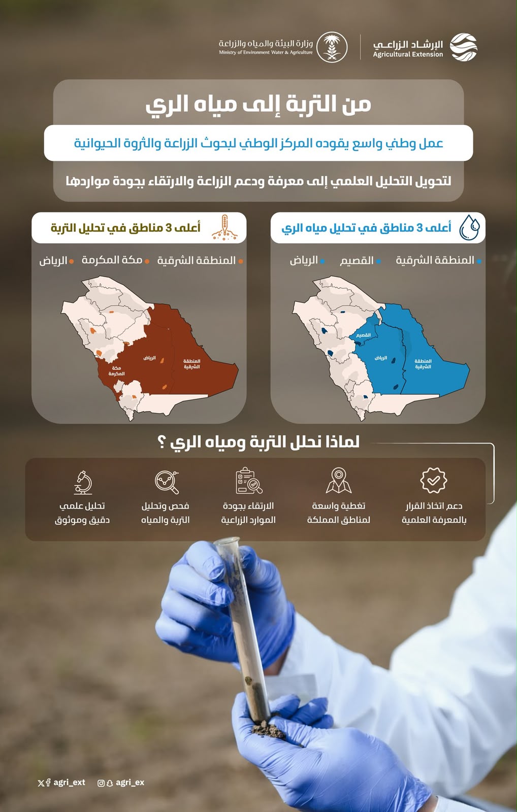 المركز الوطني لبحوث الزراعة والثروة الحيوانية يعزز كفاءة الإنتاج بتحاليل التربة ومياه الري