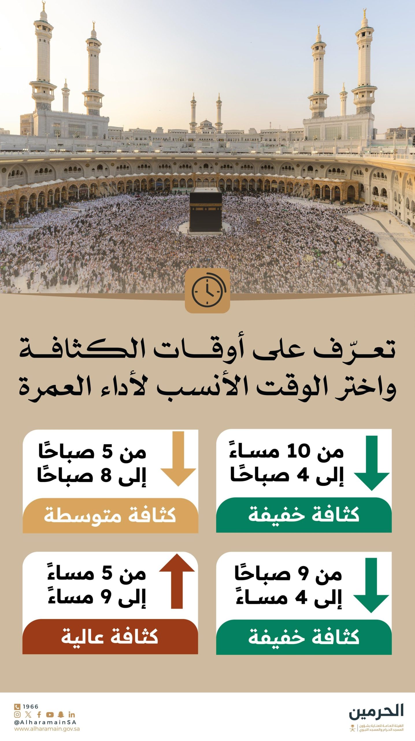 هيئة العناية بالحرمين تواصل تعزيز الرسائل التوعوية لرفع مستوى راحة وسلامة قاصدي المسجد الحرام