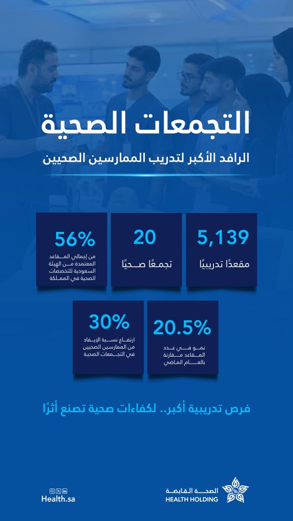 الصحة القابضة :خطابات الرعاية والإيفاد عن المتدربين