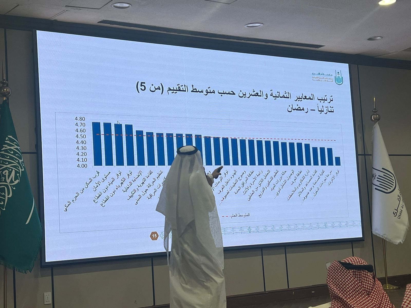 قياس جودة مساكن الحجاج والمعتمرين في المنطقة المركزية بمكة.. من النتائج الميدانية إلى التحسين التشغيلي