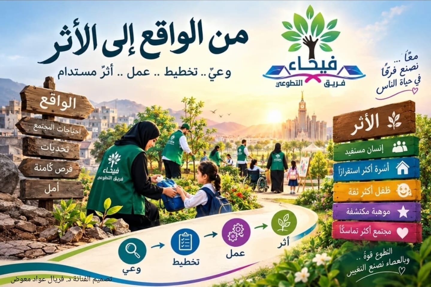 من الواقع إلى الأثر