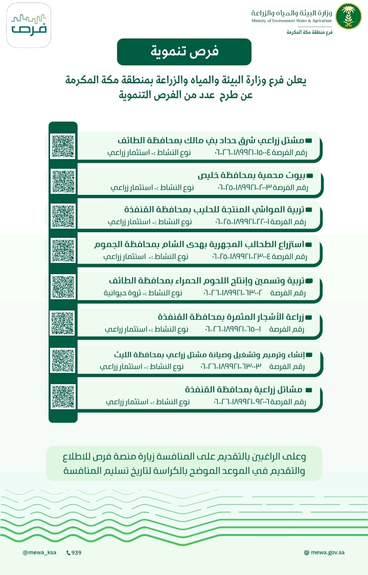 بيئة مكة تطرح 8 فرص استثمارية وتنموية لتعزيز القطاعات الزراعية والحيوانية والبيئية