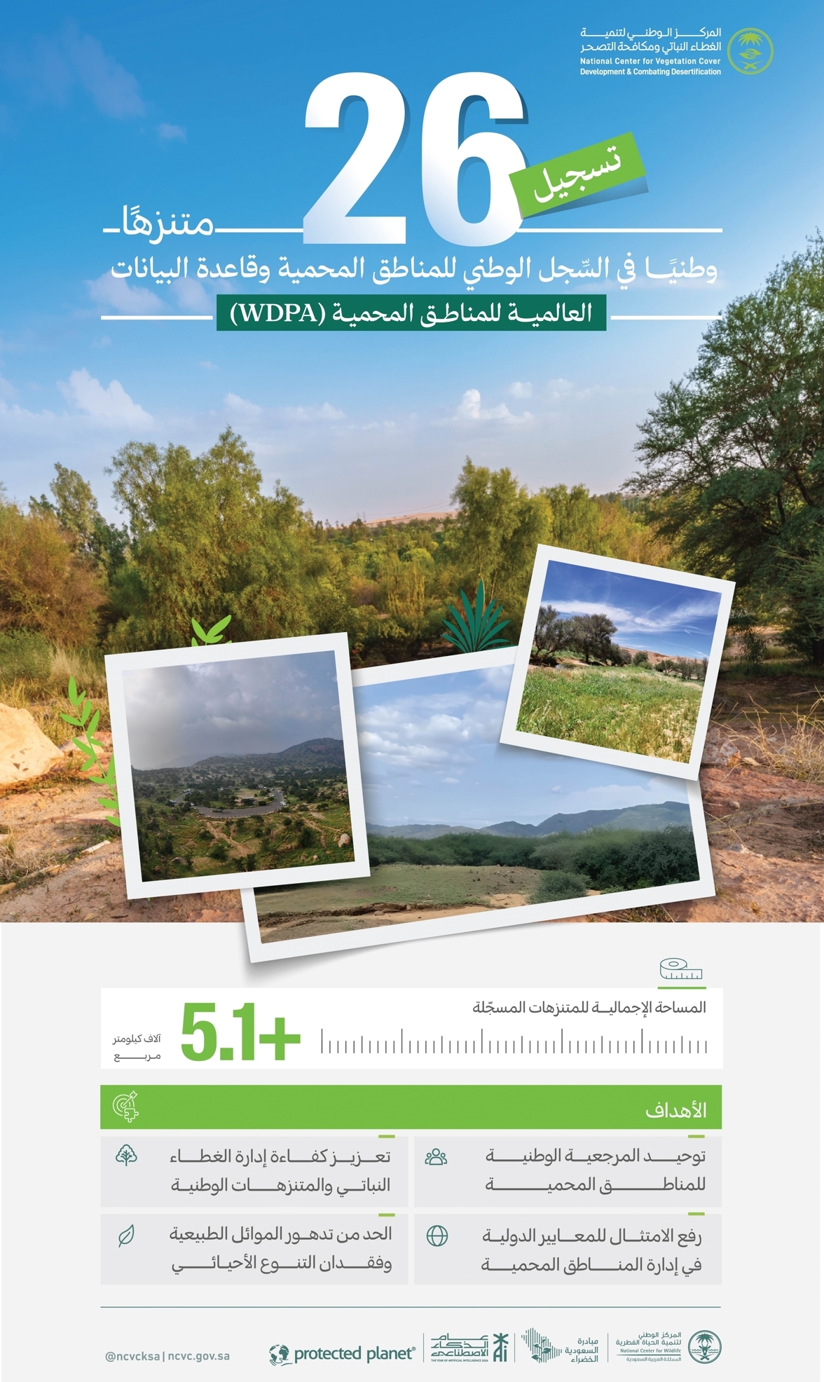 الغطاء النباتي”: تسجيل 26 متنزهًا وطنيًا بمساحة تتجاوز 5 آلاف كيلو مترًا مربعًا في السِّجل الوطني للمناطق المحمية