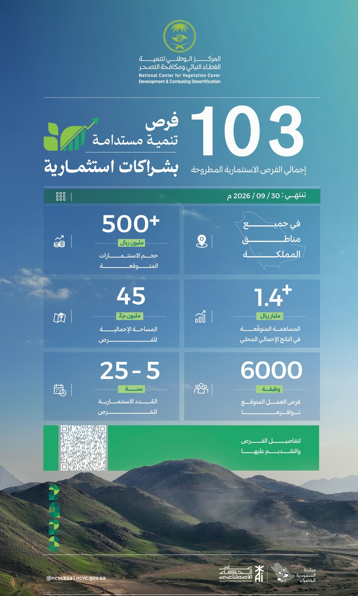 تعزيز الاستدامة البيئية في جميع مناطق المملكة