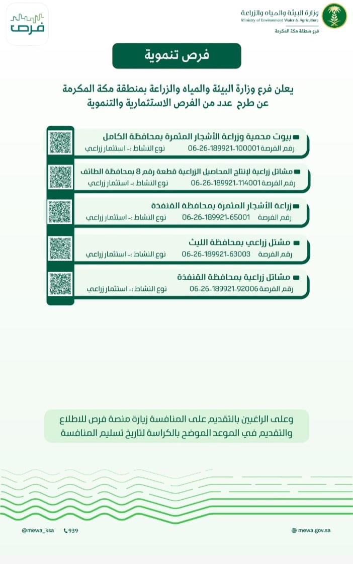 ‏بيئة مكة تطرح 5 فرص استثمارية وتنموية لتعزيز القطاعات الزراعية والحيوانية والبيئية