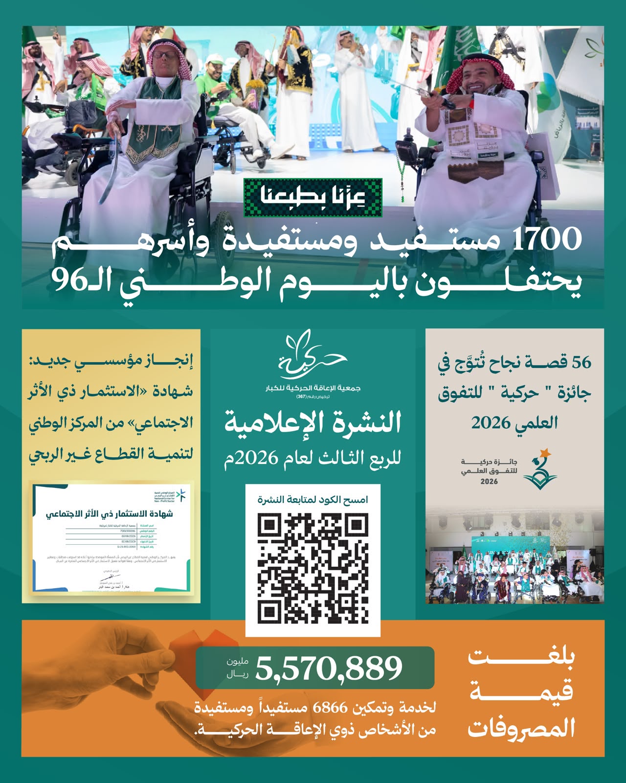 «حركية» تنفق أكثر من 5.5 مليون ريال لتمكين الأشخاص ذوي الإعاقة خلال الربع الثالث من 2026