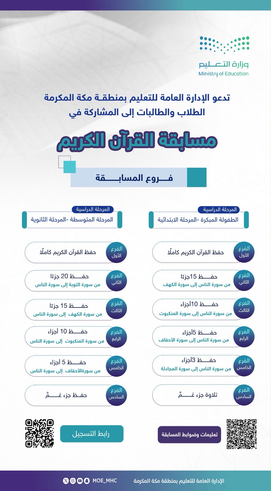 تعليم مكة يدعو الطلاب والطالبات للمشاركة في مسابقة القرآن الكريم الوزارية بفروعها الستة