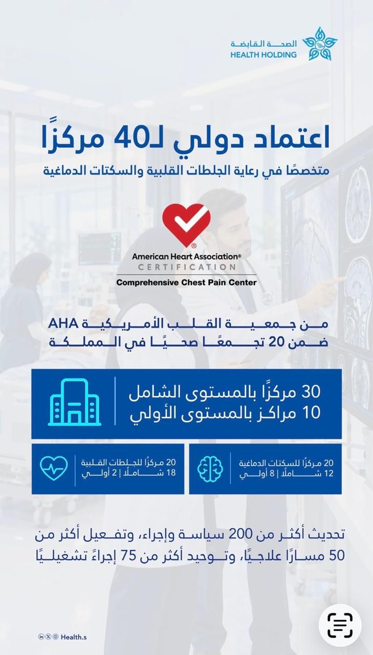 “الصحة القابضة” تحقق اعتمادًا دوليًا لـ40 مركزًا متخصصًا في علاج الجلطات القلبية والسكتات الدماغية ضمن 20 تجمعًا صحيًا